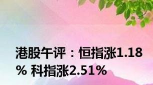 港股午评：恒指涨1.18% 科指涨2.51%