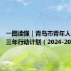 一图读懂｜青岛市青年人才集聚三年行动计划（2024-2026
