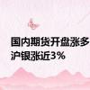 国内期货开盘涨多跌少 沪银涨近3%