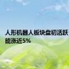 人形机器人板块盘初活跃 雷赛智能涨近5%