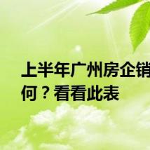 上半年广州房企销量如何?看看此表