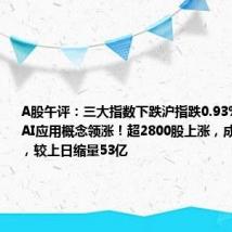 A股午评：三大指数下跌沪指跌0.93%，黄金股、AI应用概念领涨！超2800股上涨，成交3346亿，较上日缩量53亿