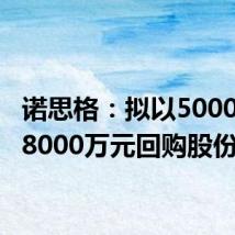 诺思格：拟以5000万元-8000万元回购股份