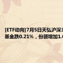 [ETF动向]7月5日天弘沪深300ETF基金跌0.21%，份额增加1.08亿份