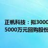 正帆科技：拟3000万元-5000万元回购股份