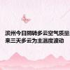 滨州今日阴转多云空气质量良好 未来三天多云为主温度波动