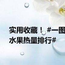 实用收藏! #一图读懂水果热量排行#