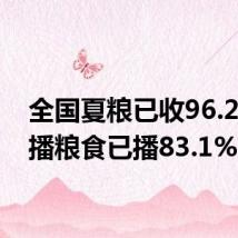 全国夏粮已收96.2% 夏播粮食已播83.1%