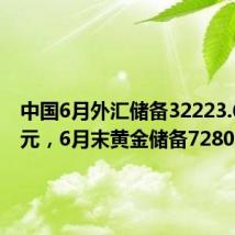 中国6月外汇储备32223.6亿美元,6月末黄金储备7280万盎司