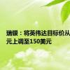 瑞银：将英伟达目标价从120美元上调至150美元