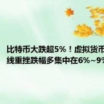 比特币大跌超5%!虚拟货币市场全线重挫跌幅多集中在6%~9%