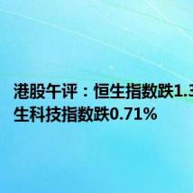港股午评：恒生指数跌1.34% 恒生科技指数跌0.71%