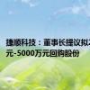 捷顺科技：董事长提议拟2500万元-5000万元回购股份