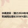 中再资环：预计2024年半年度净利润同比增长1036%到1285%