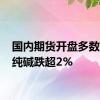 国内期货开盘多数下跌 纯碱跌超2%