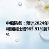 中船防务：预计2024年半年度净利润同比增965.91%到1163.30%