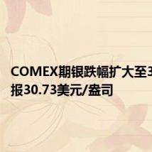 COMEX期银跌幅扩大至3%，现报30.73美元/盎司
