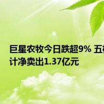 巨星农牧今日跌超9% 五机构合计净卖出1.37亿元