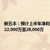 新五丰:预计上半年净利润亏损22,000万至28,000万