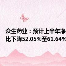 众生药业：预计上半年净利润同比下降52.05%至61.64%
