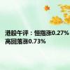 港股午评：恒指涨0.27% 科指冲高回落涨0.73%