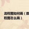 流程图如何画（数据流程图怎么画）