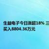 生益电子今日涨超18% 三机构净买入8804.36万元