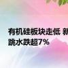 有机硅板块走低 新亚强跳水跌超7%