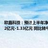 欧晶科技：预计上半年净亏损1.2亿元-1.33亿元 同比转亏