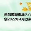 新加坡股市涨0.72%，创2022年4月以来新高
