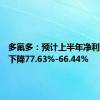 多氟多：预计上半年净利润同比下降77.63%-66.44%
