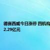 德赛西威今日涨停 四机构净买入2.29亿元