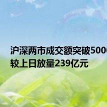 沪深两市成交额突破5000亿元 较上日放量239亿元