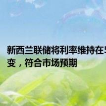 新西兰联储将利率维持在5.5%不变，符合市场预期