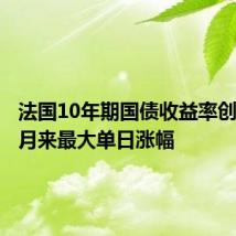 法国10年期国债收益率创近一个月来最大单日涨幅