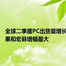全球二季度PC出货量增长3% 苹果和宏碁增幅最大