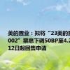 美的置业：拟将“23美的置业MTN002”票息下调50BP至4.2%，7月12日起回售申请