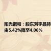 阳光诺和：股东刘宇晶持股比例由5.42%降至4.06%