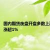 国内期货夜盘开盘多数上涨 沪金涨超1%