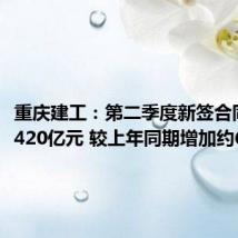 重庆建工:第二季度新签合同金额1420亿元 较上年同期增加约6.84%