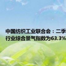 中国纺织工业联合会：二季度纺织行业综合景气指数为63.3%