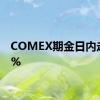 COMEX期金日内走低1%