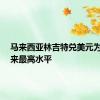马来西亚林吉特兑美元为6个月来最高水平