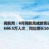民航局：6月民航完成旅客运输量5866.5万人次，同比增长10.5%