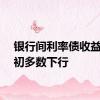 银行间利率债收益率盘初多数下行