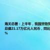 海关总署：上半年，我国货物贸易进出口总值21.17万亿元人民币，同比增长6.1%