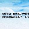 思进智能：预计2024年前半年净利润同比增长156.17%—176.04%