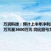 万润科技：预计上半年净利润2400万元至3600万元 同比扭亏为盈