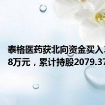 泰格医药获北向资金买入3729.38万元,累计持股2079.37万股