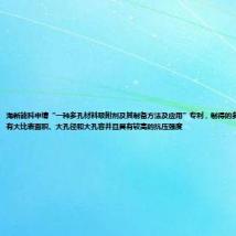 海新能科申请“一种多孔材料吸附剂及其制备方法及应用”专利,制得的多孔材料吸附剂具有大比表面积、大孔径和大孔容并且具有较高的抗压强度